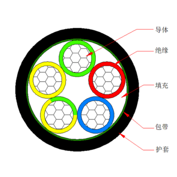 铝芯交联聚乙烯绝缘聚烯烃护套 无卤低烟阻燃C类电力电缆-WDZC-YJLY-0.6/1kV