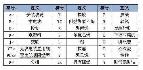 电缆数字颜色|电线电缆数字代表什么颜色?